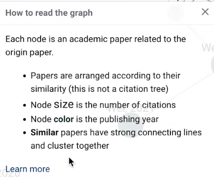 Connected Papers AI