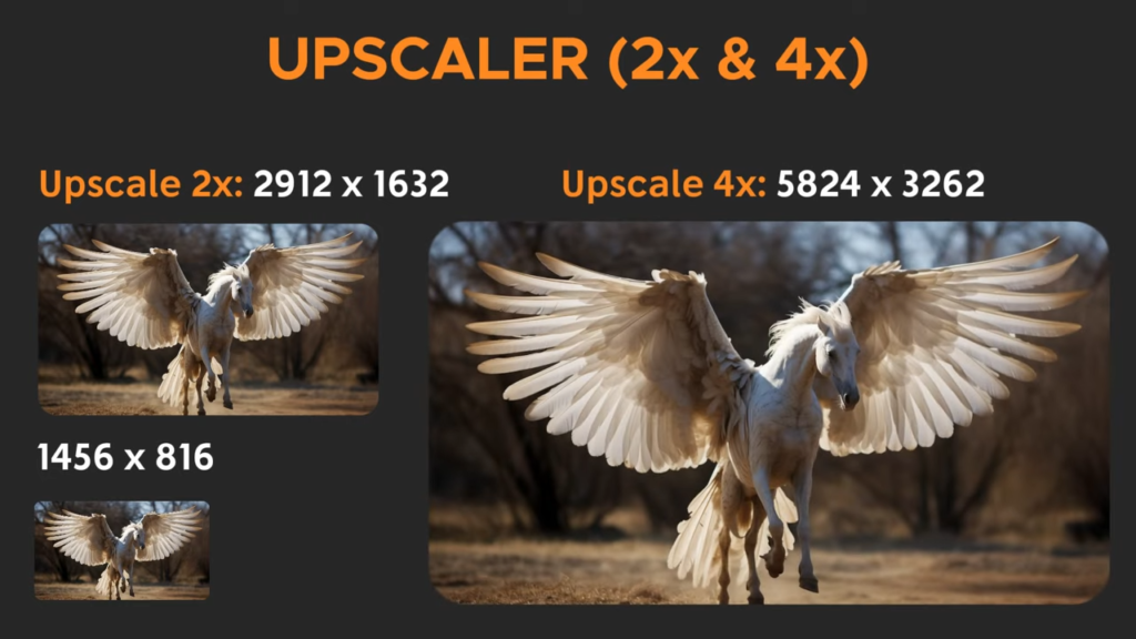 how to upscale midjourney images to 4k