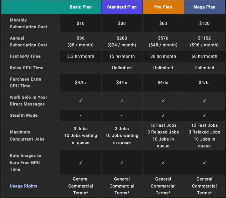 midjourney pricing