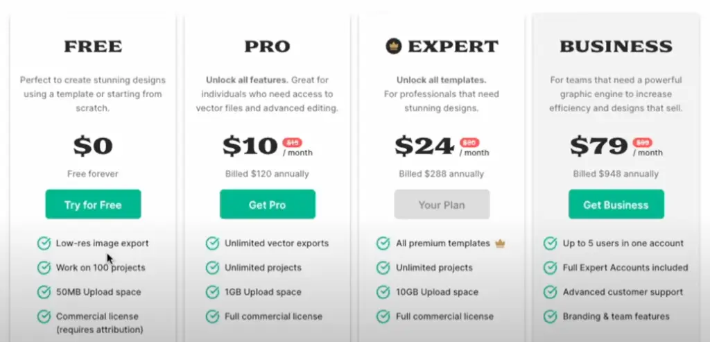 Canva vs Kittl pricing