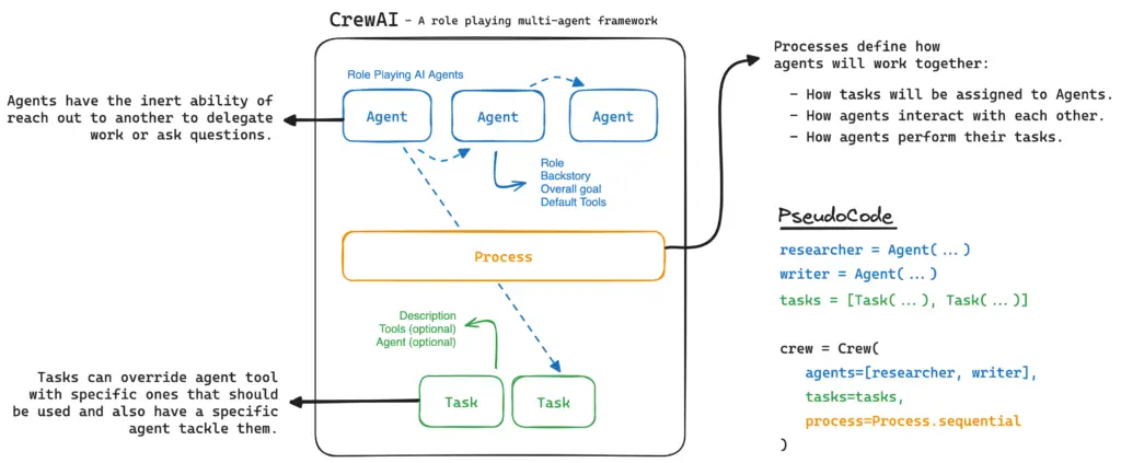 Crew AI Mindmap