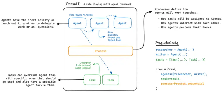What is Crew AI? How to Install and Create AI Agents (Guide)